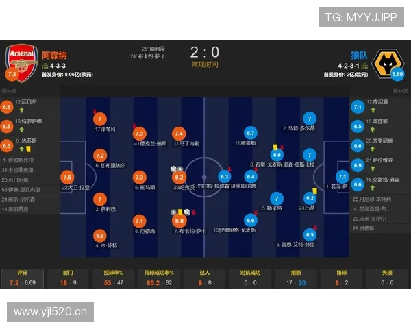 赖斯在阿森纳体系中的战术角色与跑位解析 赖斯在阿森纳体系中的战术角色与跑位解析